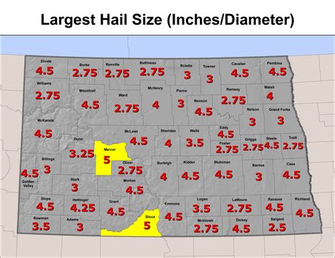 North Dakota Severe Weather History