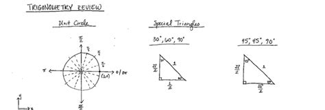 Trigonometry Review Helpsheet - Wisewire