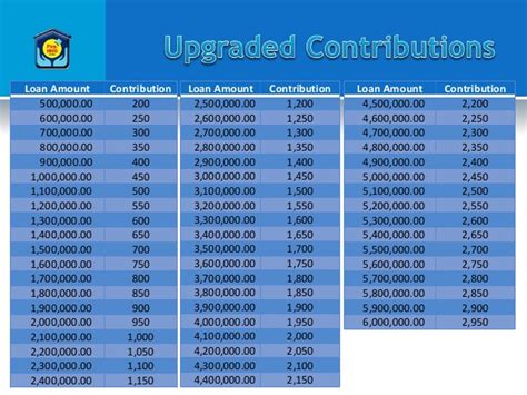 Affordable Property Listing of the Philippines: How to Qualify for Pag-ibig Housing Loan