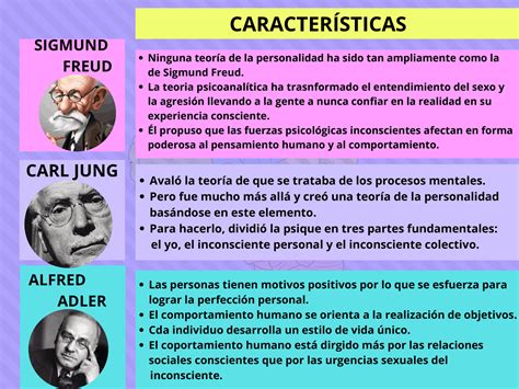 SINGMUND FREUD, CARL JUNG Y ALFRED ADLER | Diapositivas de Psicología ...