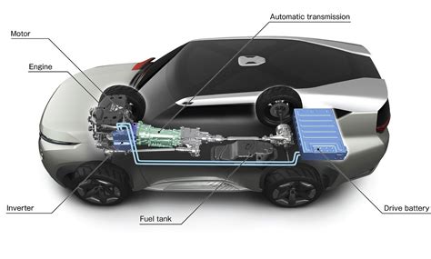 How Does an Electric Car work? - EVSE Australia