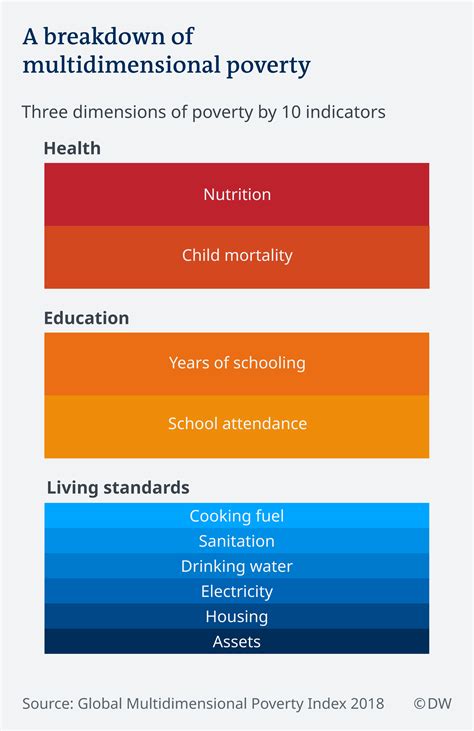 Multidimensional Poverty Index: India halves poverty in 10 years ...