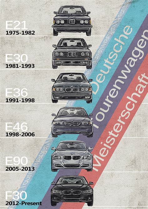 BMW - BMW M3 Generations - BMW M3 Timeline Digital Art by Yurdaer Bes ...