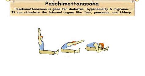 Paschimottanasana is Forward Seated Bend - How to do & Benefits