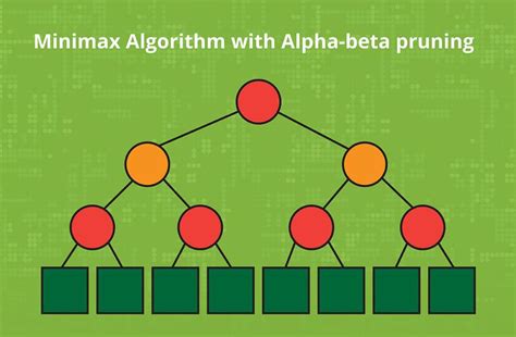 min-max algorithm – معتز خالد سعد | Motaz Saad