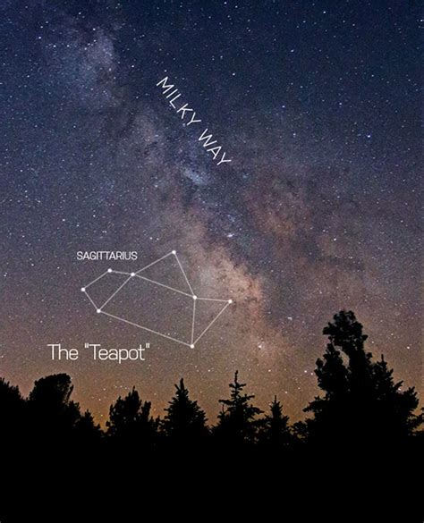 Sagittarius Constellation | Pictures, Facts, and Brightest Stars