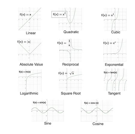 Chapter 2 Functions And Their Graphs Answers - AbhishekLomond