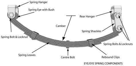 Trailer Suspension Types - Trailer Parts Unlimited