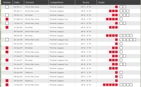 Football 101 | Arsenal: Top Football Derbies