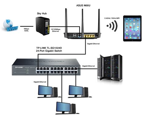 Office wifi internet technician Dlink linksys setup router in Jumeirah ...