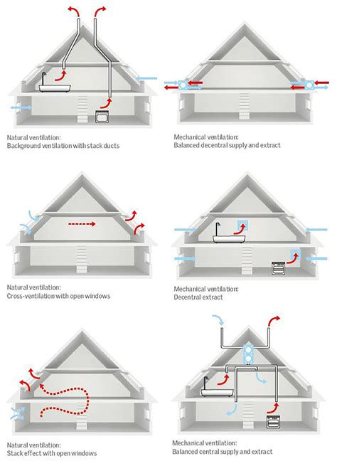 Ventilation and ventilation systems – Daylight, Energy and Indoor ...