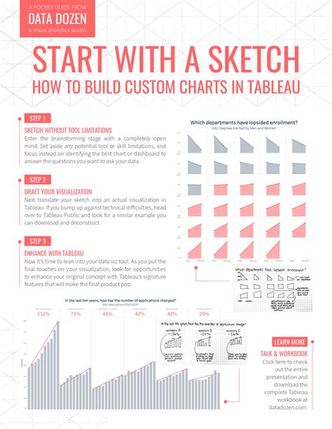 Start with a Sketch: How to Build Custom Charts in Tableau - Data Dozen