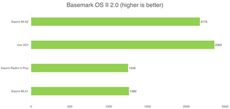 Software, Performance & Battery Life : Xiaomi Mi A2 review: Is this the ...