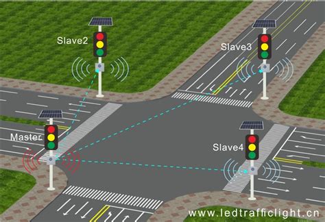 Wireless Solar Power Traffic Signal Controll System - Buy Traffic Signal Controll System,Traffic ...