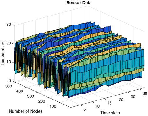 Sensors | Free Full-Text | Spatial-Temporal Data Collection with ...