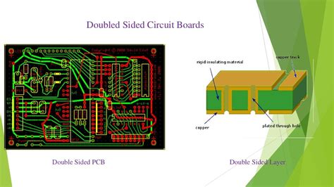 Types of PCB Designing Layers