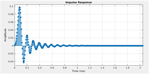 Low Pass Filter Matlab | How Low Pass Filter is Implemented in Matlab?