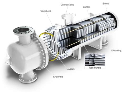 Shell And Tube Heat Exchangers - SHELL & TUBE HEAT EXCHANGER Manufacturer from Amritsar