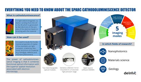 Everything you need to know about cathodoluminescence detection