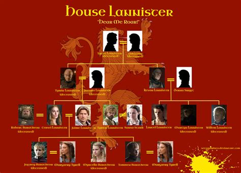 House Lannister Family Tree | Putra Kanasa