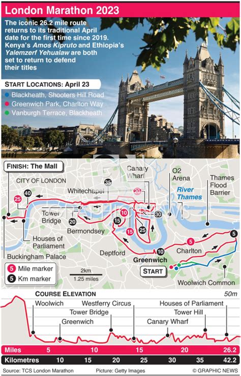 ATHLETICS: London Marathon 2023 infographic