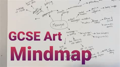 GCSE Art Mindmap - YouTube