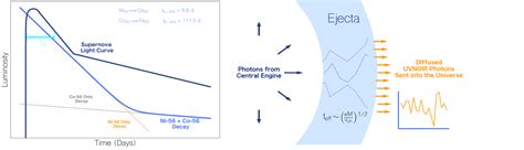 But what is a supernova, really? | astrobites