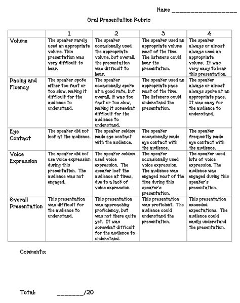 Rubrics For Oral Presentations - 10 Free PDF Printables | Printablee | Rubriques, Anglais