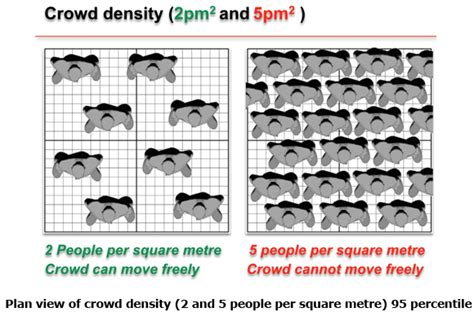 How To Survive A Crowd Crush