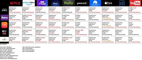 Streaming Devices (Comparison Charts Tables) Visual Guide, 59% OFF