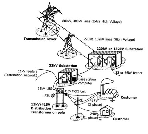 Electrical Power Transmission System