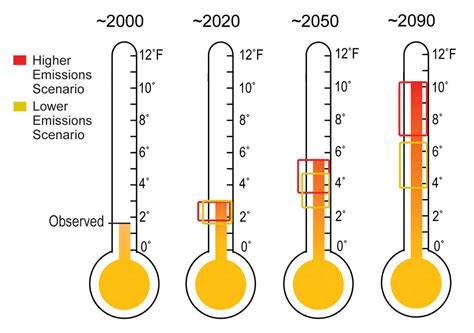 Climate Impacts in the Southwest | Climate Change | US EPA