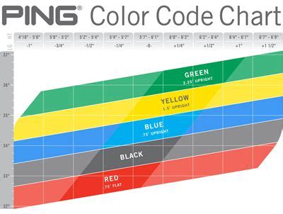 5 Tips to Understanding The Ping Color Chart | http://hustleboss.com/