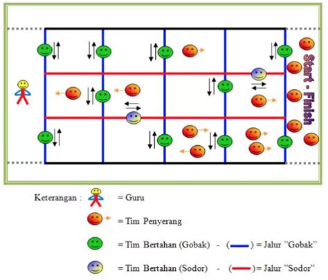 Sejarah dan Cara Bermain Gobak Sodor - BENDEBESAH.COM