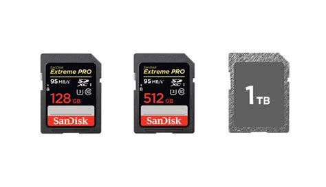 SanDisk Unveils the World’s First 1 TB SD Card | Fstoppers