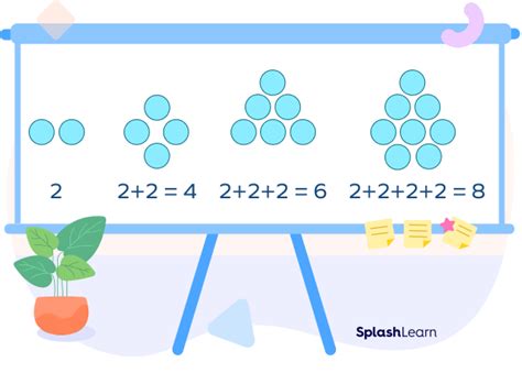 What are Patterns in Math? Definition, Types, Examples, Facts (2024)