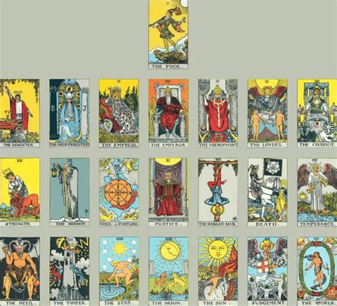 LA PUERTA DEL TAROT: VISITANDO LOS ARCANOS COMO ESPECTADORES