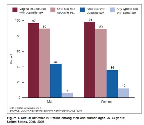 Premature birth causes homosexuality - Biology - Science Forums