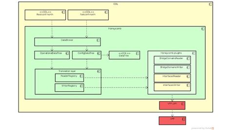 Honeycomb design and architecture - ppt download