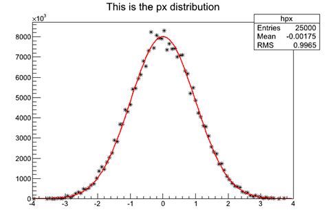 Drawing a histogram without connecting lines - ROOT - ROOT Forum