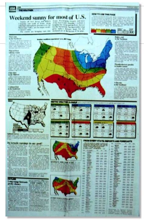 USA TODAY turns 30-Part 3–A weather map that created a global tsunami | García Media