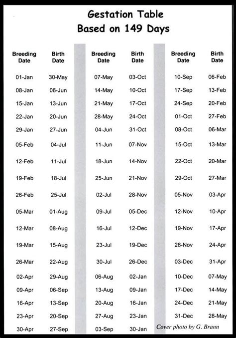 Boer Goat Weight Chart By Age