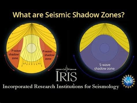 Seismic Shadow Zones—Introduction to P & S wave shadow zones (educational) - YouTube