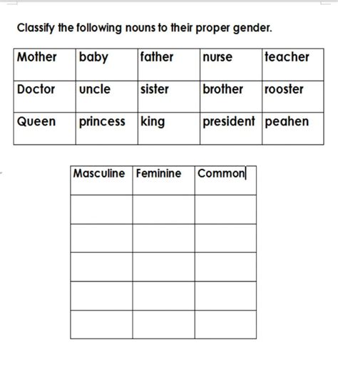 Gender Of Nouns Worksheet