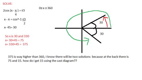 Help with Trigonometry CAST Diagram?? PLEASE - The Student Room