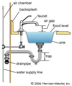 plumbing summary | Britannica