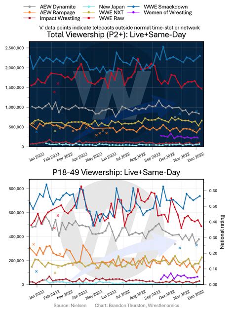 tvratings_chart_2022-12-15.png - Wrestlenomics