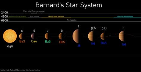 Barnard's Star by achlys413 on DeviantArt