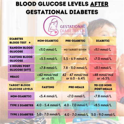 Post-birth diabetes testing • Gestational Diabetes UK