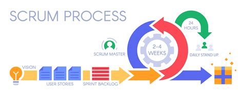 Newbies’ Guide to Scrum Project Management 101 - nTask